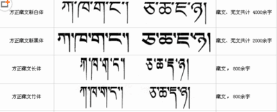 藏文字体下载