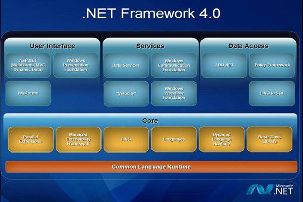 .net framework 4.0.30319下载