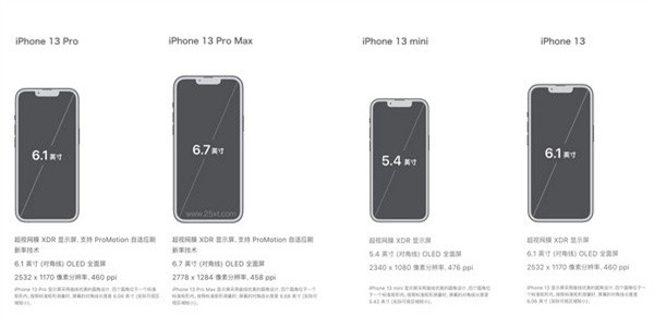 iphone13系列屏幕尺寸多大 iphone13系列屏幕尺寸大小
