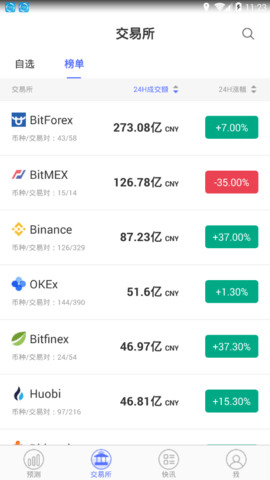 boex交易所官网下载