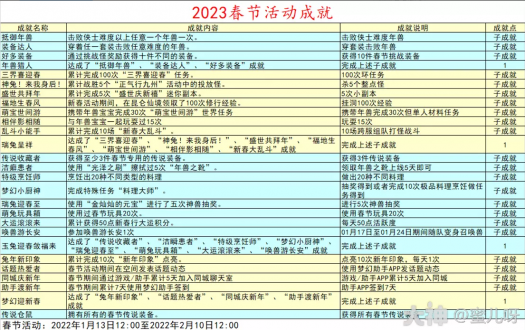 梦幻西游2023春节成就怎么获得 梦幻西游2023春节成就活动汇总攻略